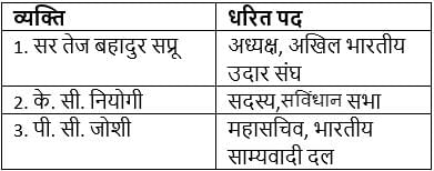 भारतीय राष्ट्रीय आन्दोलन (History) - UPSC Previous Year Questions | यूपीएससी पिछले वर्ष के प्रश्न (विषयवार)
