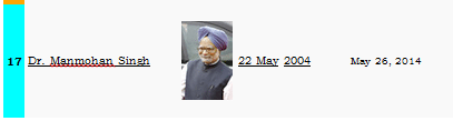Union & State Executive (Part - 2) - Polity Constitution; UPSC; IAS. | Polity and Constitution (Prelims) by IAS Masters