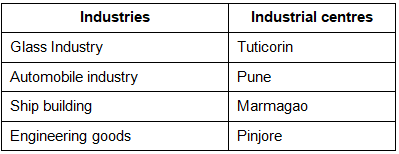 Indian Industries & Trades - Solved Questions (1995-2025)