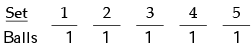 Mental Ability, Analytical & Logical Reasoning- Solved Questions(1995-2020)- 7 - UPSC