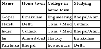 Mental Ability, Analytical & Logical Reasoning- Solved Questions(1995-2020)- 7 - UPSC