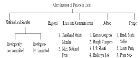 Constitutional Bodies (Part 1) - Polity and Constitution, UPSC,IAS. | Polity and Constitution (Prelims) by IAS Masters