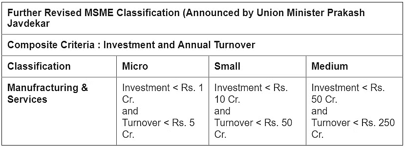 Indian Industries & Trades - Solved Questions (1995-2025)