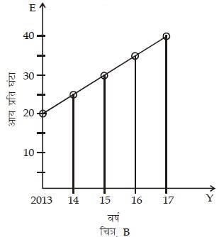 समय एवं दूरी (Mental Ability) - UPSC Previous Year Questions | यूपीएससी पिछले वर्ष के प्रश्न (विषयवार)