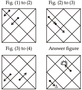 Mental Ability, Analytical & Logical Reasoning- Solved Questions(1995-2020)- 5 - UPSC