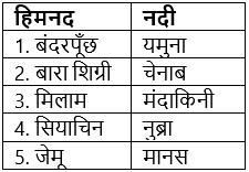 भारतीय परिदृश्य (General Knowledge) - UPSC Previous Year Questions | यूपीएससी पिछले वर्ष के प्रश्न (विषयवार)