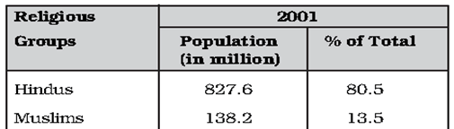 Demography - Indian Geography, UPSC, IAS. | Geography (Prelims) by Valor Academy