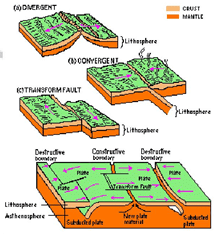 Plate Tectonics - Physical Geography, UPSC, IAS. | Geography (Prelims) by Valor Academy