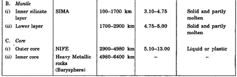 Interior of the Earth - Physical Geography, UPSC, IAS. | Geography (Prelims) by Valor Academy