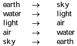 Mental Ability, Analytical & Logical Reasoning- Solved Questions(1995-2020)- 8 - UPSC