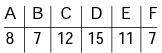 Mental Ability, Analytical & Logical Reasoning- Solved Questions(1995-2020)- 2 - UPSC