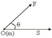 Angle between Force and Displacement 