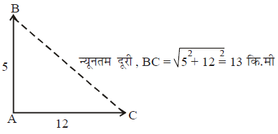 समय एवं दूरी (Mental Ability) - UPSC Previous Year Questions | यूपीएससी पिछले वर्ष के प्रश्न (विषयवार)