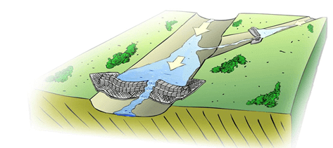 Soils in India - Geography, UPSC, IAS | Geography (Prelims) by Valor Academy