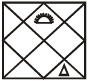 Mental Ability, Analytical & Logical Reasoning- Solved Questions(1995-2020)- 5 - UPSC