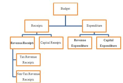 Deficits,Economics,UPSC,IAS,Test Preparation