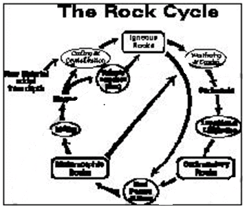 Rocks & Minerals - Physical Geography, UPSC, IAS | Geography (Prelims) by Valor Academy