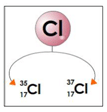 Isotopes of Chlorine