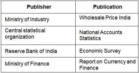 Panchayati Raj & Public Policy - Solved Questions (1995- 2025) | UPSC Topic Wise Previous Year Questions