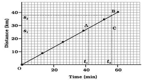 Motion - Physics | Famous Books for UPSC Exam (Summary & Tests)
