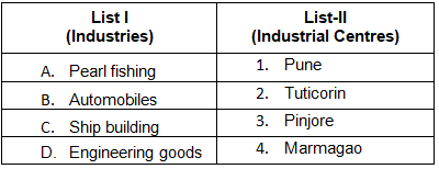 Indian Industries & Trades - Solved Questions (1995-2025)