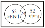 तार्किक क्षमता तथा विश्लेषणात्मक क्षमता - 4 (Mental Ability) UPSC Previous Year Questions | यूपीएससी पिछले वर्ष के प्रश्न (विषयवार)