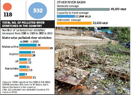 Climate Change & Pollution: Environmental Change- 2 | Environment for UPSC CSE