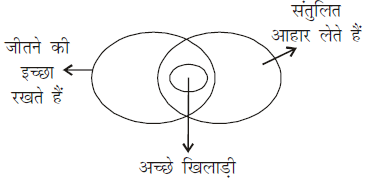 तार्किक क्षमता तथा विश्लेषणात्मक क्षमता - 4 (Mental Ability) UPSC Previous Year Questions | यूपीएससी पिछले वर्ष के प्रश्न (विषयवार)