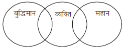 तार्किक क्षमता तथा विश्लेषणात्मक क्षमता - 4 (Mental Ability) UPSC Previous Year Questions | यूपीएससी पिछले वर्ष के प्रश्न (विषयवार)