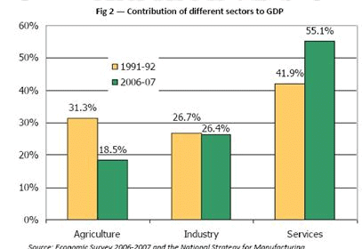 Industrial Policies,Economics,UPSC,IAS,Test Preparation