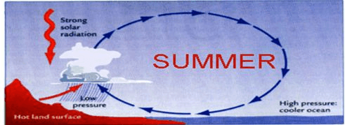 Seasons in Indian (Part -1) - Geography, UPSC, IAS. | Geography (Prelims) by Valor Academy
