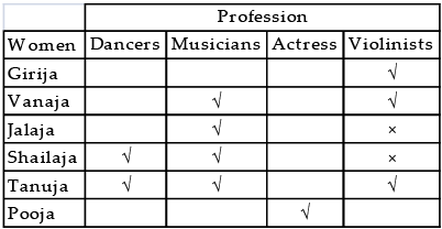 Mental Ability, Analytical & Logical Reasoning- Solved Questions(1995-2020)- 5 - UPSC