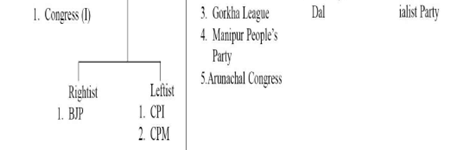 Constitutional Bodies (Part 1) - Polity and Constitution, UPSC,IAS. | Polity and Constitution (Prelims) by IAS Masters