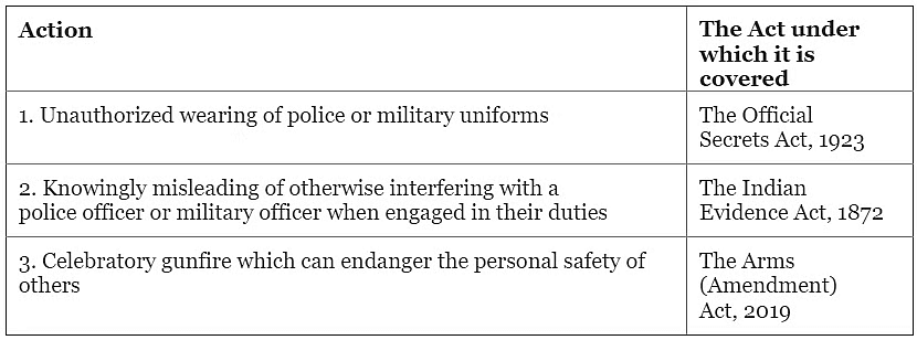 Judiciary & Legal Rights - Solved Questions (2010- 2024) | UPSC Topic Wise Previous Year Questions