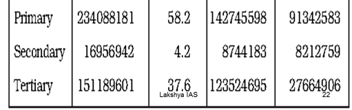 Demography - Indian Geography, UPSC, IAS. | Geography (Prelims) by Valor Academy