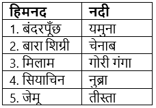 भारतीय परिदृश्य (General Knowledge) - UPSC Previous Year Questions | यूपीएससी पिछले वर्ष के प्रश्न (विषयवार)