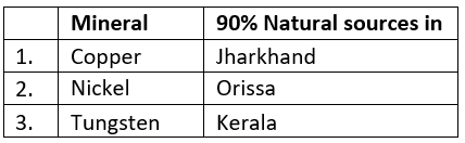 Geography of India - Solved Questions (2010- 2024) | UPSC Topic Wise Previous Year Questions