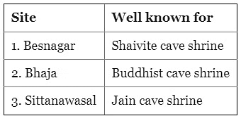 Ancient History- Solved Questions (2022- 2024) | UPSC Topic Wise Previous Year Questions