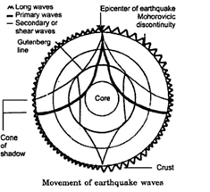 Interior of the Earth - Physical Geography, UPSC, IAS. | Geography (Prelims) by Valor Academy