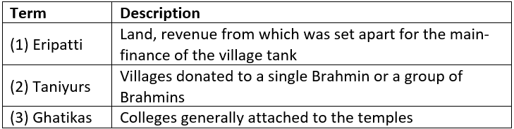 Ancient History- Solved Questions (2013-2021) | UPSC Topic Wise Previous Year Questions