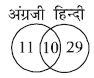 तार्किक क्षमता तथा विश्लेषणात्मक क्षमता - 5 (Mental Ability) UPSC Previous Year Questions | यूपीएससी पिछले वर्ष के प्रश्न (विषयवार)