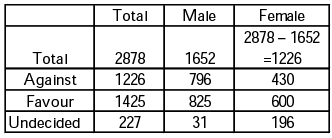 Mental Ability, Analytical & Logical Reasoning- Solved Questions(1995-2020)- 7 - UPSC