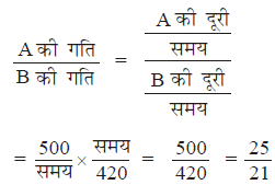 समय एवं दूरी (Mental Ability) - UPSC Previous Year Questions | यूपीएससी पिछले वर्ष के प्रश्न (विषयवार)