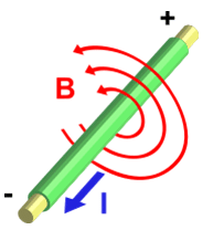 Electromagnetism 