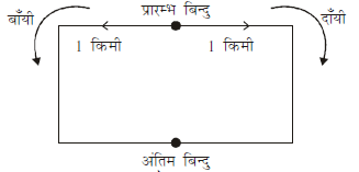 तार्किक क्षमता तथा विश्लेषणात्मक क्षमता - 4 (Mental Ability) UPSC Previous Year Questions | यूपीएससी पिछले वर्ष के प्रश्न (विषयवार)