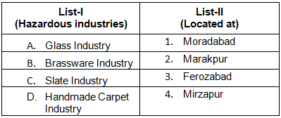 Indian Industries & Trades - Solved Questions (1995-2025)
