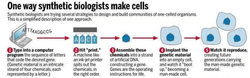 Science and Technology - Current Affairs, April 2016