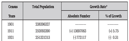 Demography - Indian Geography, UPSC, IAS. | Geography (Prelims) by Valor Academy