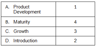 Indian Industries & Trades - Solved Questions (1995-2025)
