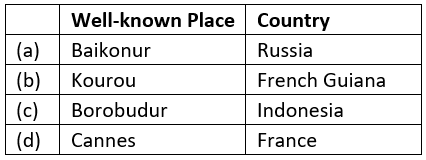 World Political Geography - Solved Questions (2005- 2024) | UPSC Topic Wise Previous Year Questions